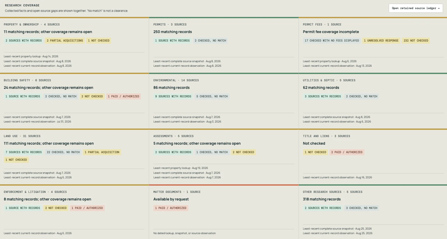 PlotDig research coverage ledger showing matching records and open source gaps across diligence categories